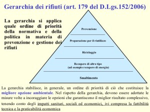 corso-rifiuti-01-lezione-adempimenti-amministrativi-5-728